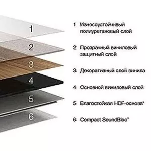 Замковое ПВХ напольное покрытие на древесно-полимерном композите
